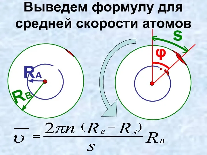 Выведем формулу для средней скорости атомов RВ RА φ s