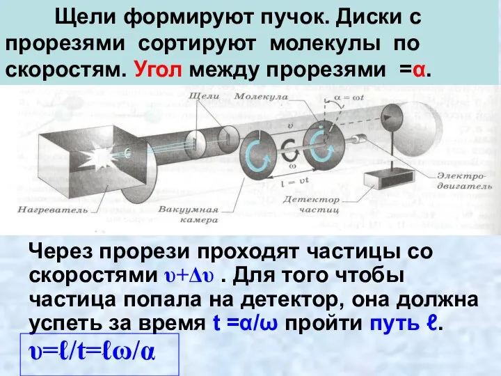 Объясните, а как действует эта установка? Через прорези проходят частицы со