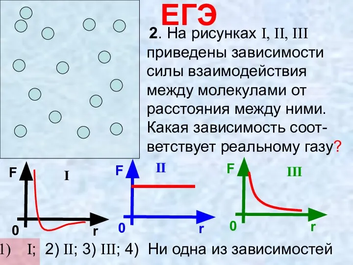 ЕГЭ 2. На рисунках I, II, III приведены зависимости силы взаимодействия