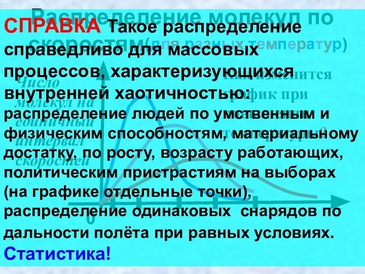 Распределение молекул по скоростям . ν Число молекул на единичный интервал