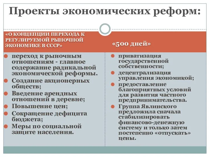 «О КОНЦЕПЦИИ ПЕРЕХОДА К РЕГУЛИРУЕМОЙ РЫНОЧНОЙ ЭКОНОМИКЕ В СССР» «500 дней»