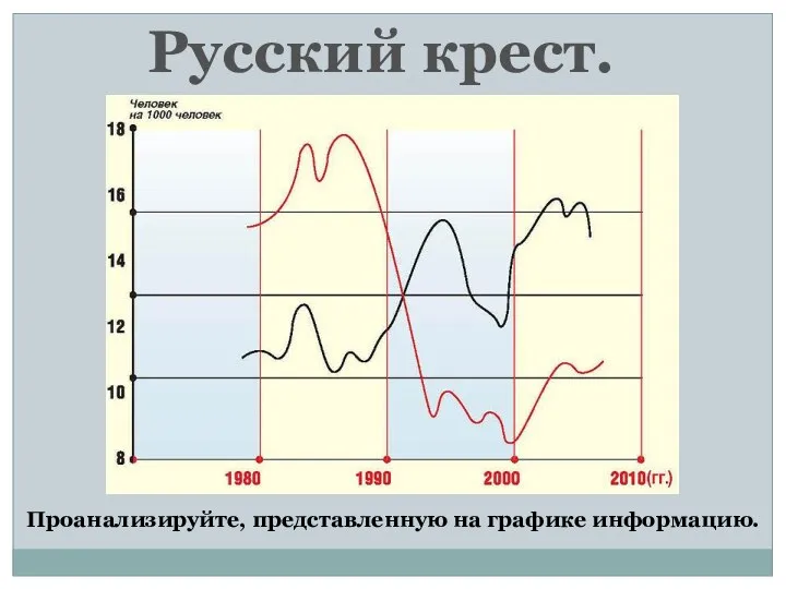 Русский крест. Проанализируйте, представленную на графике информацию.