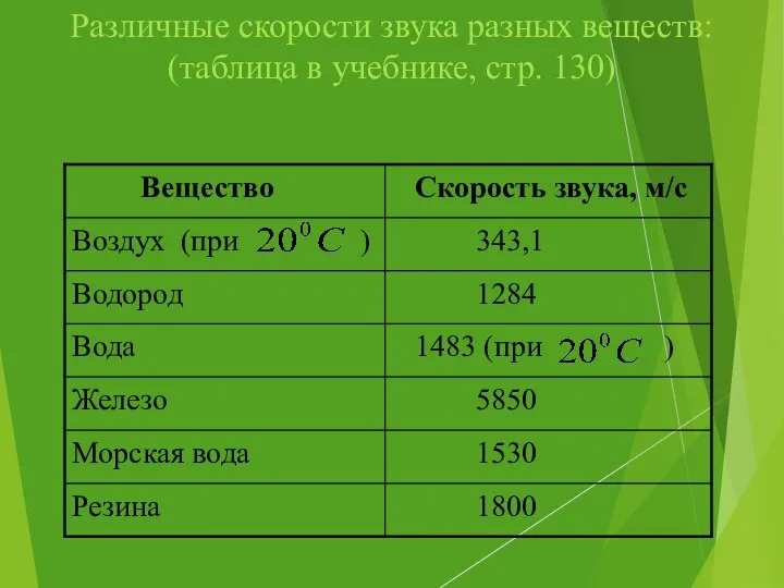 Различные скорости звука разных веществ: (таблица в учебнике, стр. 130)