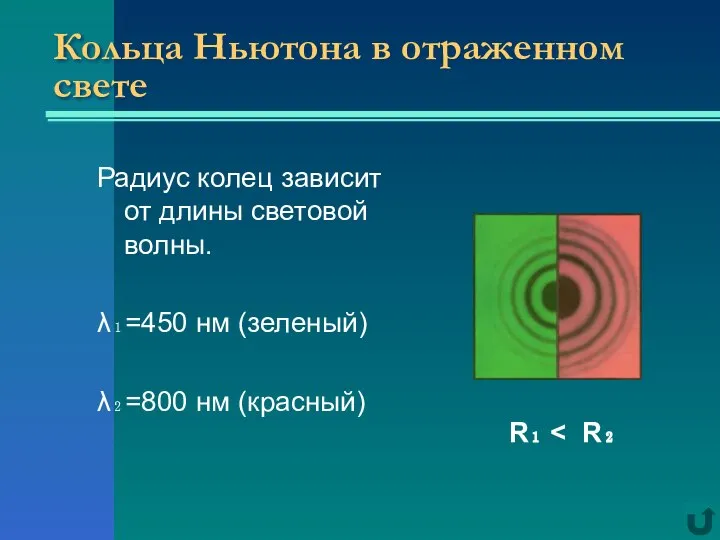 Кольца Ньютона в отраженном свете Радиус колец зависит от длины световой