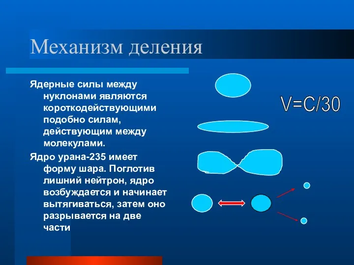 Механизм деления Ядерные силы между нуклонами являются короткодействующими подобно силам, действующим