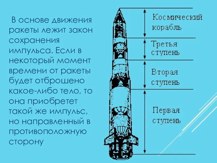 В основе движения ракеты лежит закон сохранения импульса. Если в некоторый