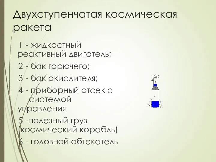 Двухступенчатая космическая ракета 1 - жидкостный реактивный двигатель; 2 - бак