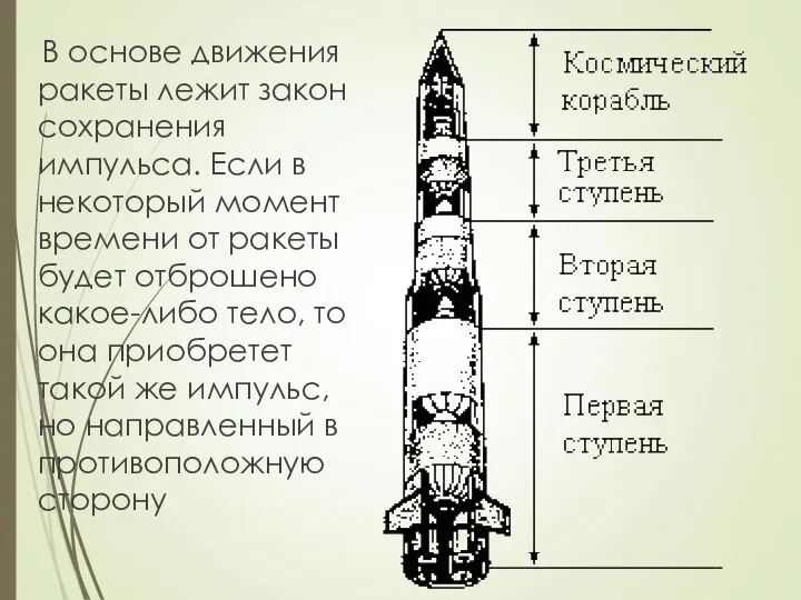 В основе движения ракеты лежит закон сохранения импульса. Если в некоторый