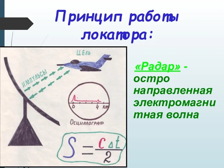 Принцип работы локатора: «Радар» - остро направленная электромагнитная волна