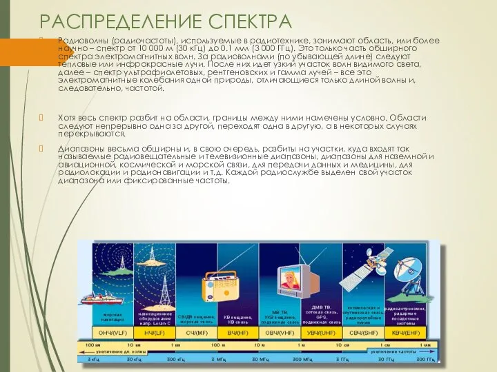 РАСПРЕДЕЛЕНИЕ СПЕКТРА Радиоволны (радиочастоты), используемые в радиотехнике, занимают область, или более