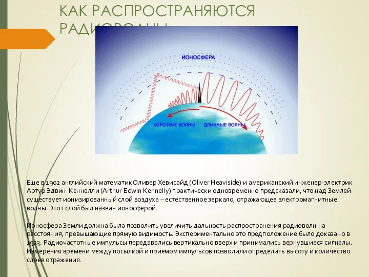КАК РАСПРОСТРАНЯЮТСЯ РАДИОВОЛНЫ Еще в 1902 английский математик Оливер Хевисайд (Oliver