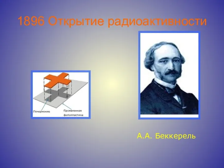 1896 Открытие радиоактивности А.А. Беккерель