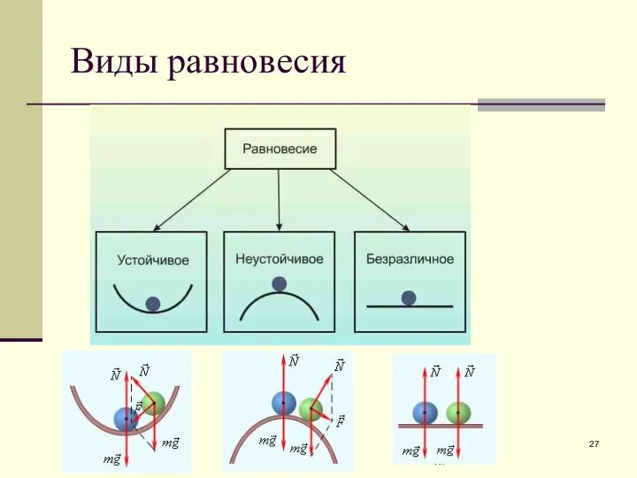 Виды равновесия