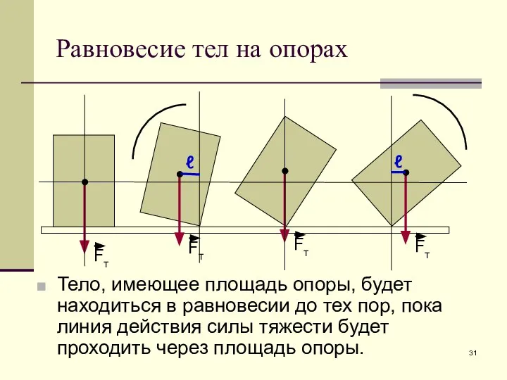 Равновесие тел на опорах Тело, имеющее площадь опоры, будет находиться в