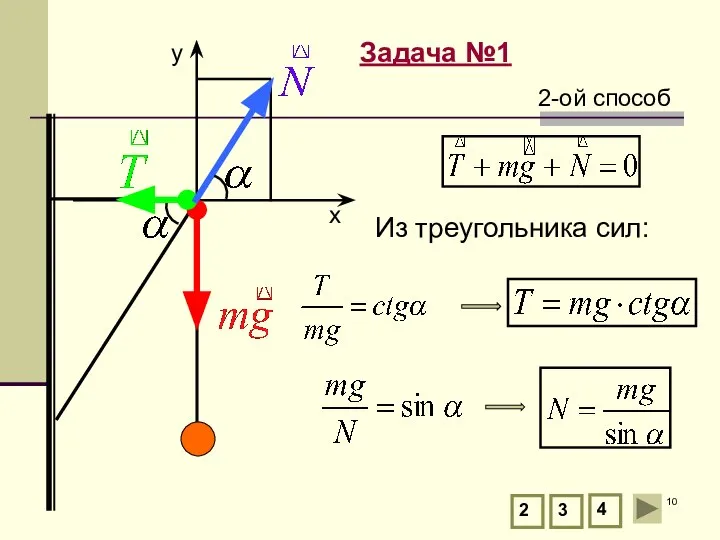 Задача №1 2 3 4 Из треугольника сил: 2-ой способ y х