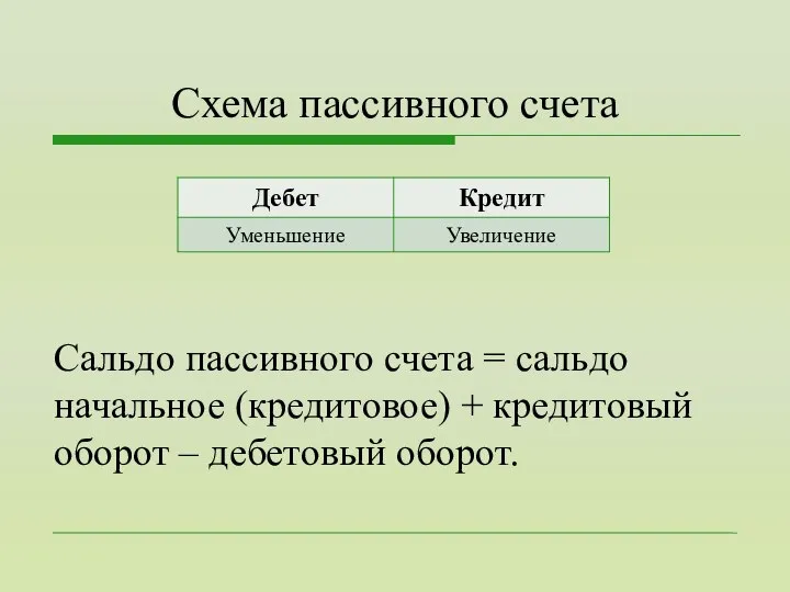 Схема пассивного счета Сальдо пассивного счета = сальдо начальное (кредитовое) + кредитовый оборот – дебетовый оборот.