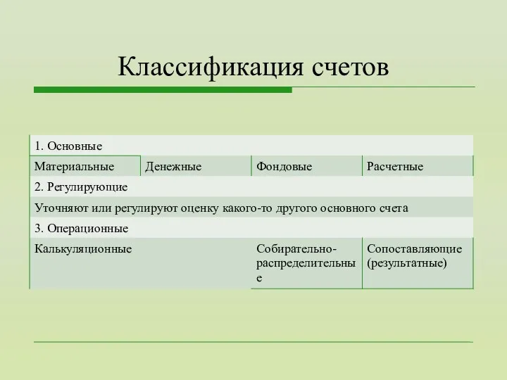 Классификация счетов