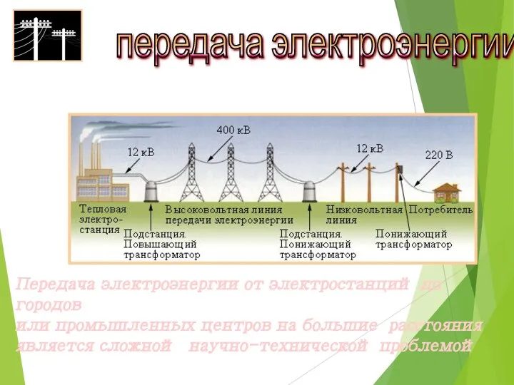 передача электроэнергии Передача электроэнергии от электростанций до городов или промышленных центров