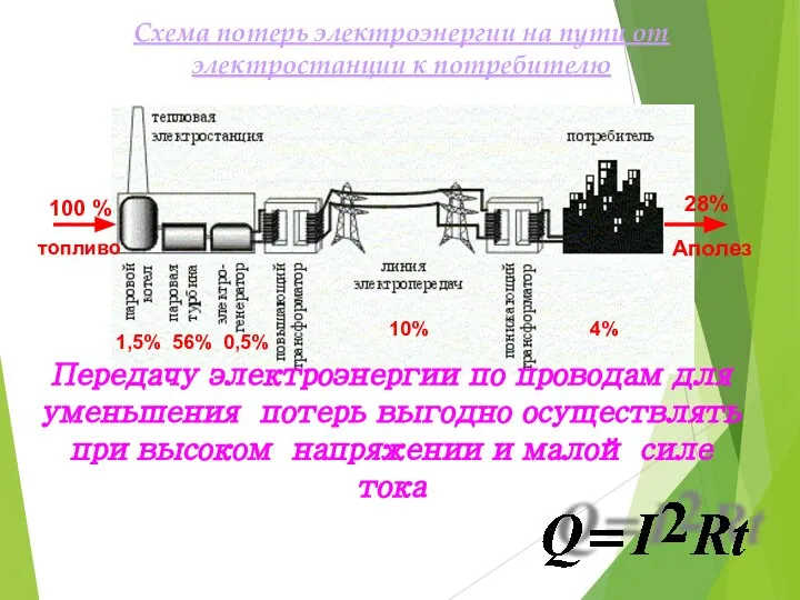 Схема потерь электроэнергии на пути от электростанции к потребителю 100 %