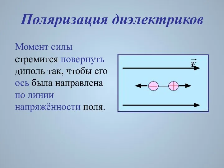 Поляризация диэлектриков Момент силы стремится повернуть диполь так, чтобы его ось