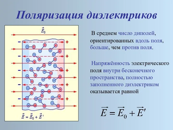 Напряжённость электрического поля внутри бесконечного пространства, полностью заполненного диэлектриком оказывается равной