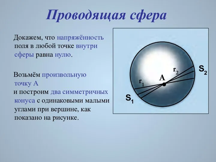 Проводящая сфера A r1 r2 S1 S2 Докажем, что напряжённость поля