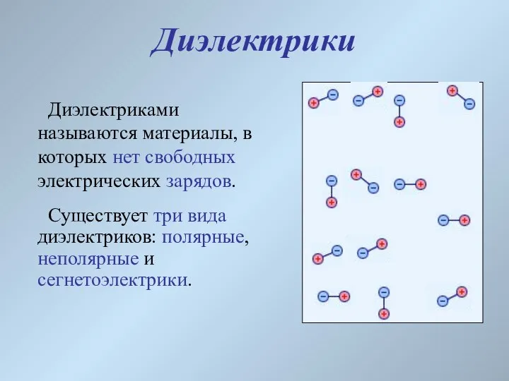 Диэлектрики Диэлектриками называются материалы, в которых нет свободных электрических зарядов. Существует