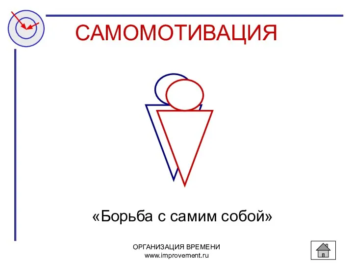 ОРГАНИЗАЦИЯ ВРЕМЕНИ www.improvement.ru САМОМОТИВАЦИЯ «Борьба с самим собой»