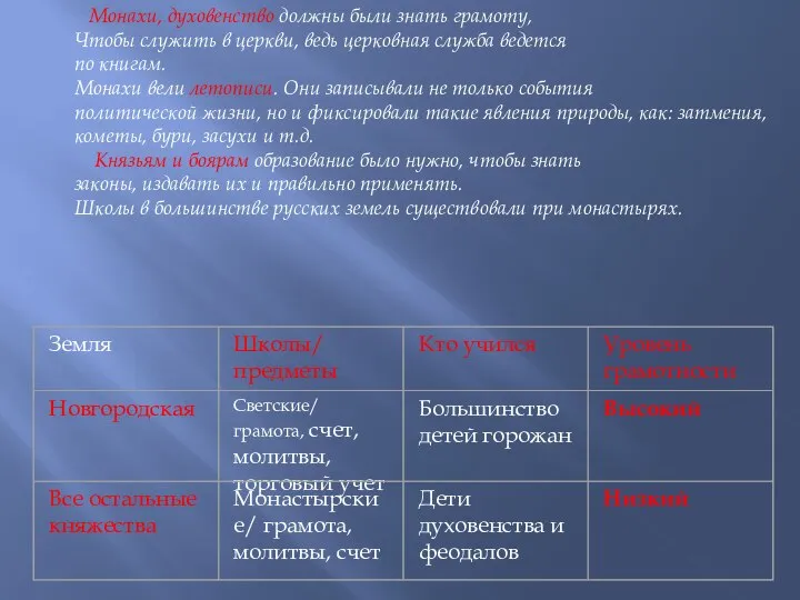 Монахи, духовенство должны были знать грамоту, Чтобы служить в церкви, ведь