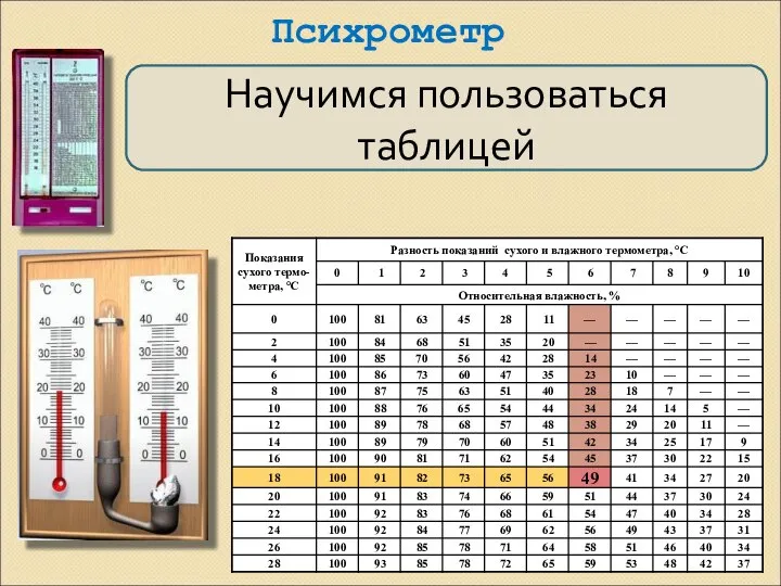 Психрометр Научимся пользоваться таблицей