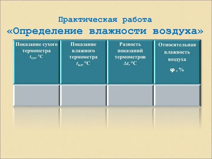 Практическая работа «Определение влажности воздуха»