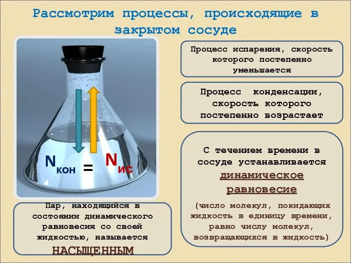 Рассмотрим процессы, происходящие в закрытом сосуде Процесс испарения, скорость которого постепенно