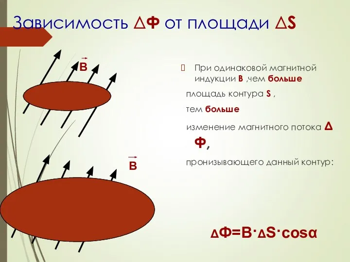 S Зависимость ΔФ от площади ΔS S При одинаковой магнитной индукции