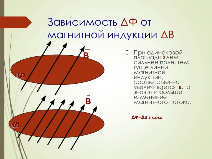 Зависимость ΔФ от магнитной индукции ΔВ При одинаковой площади S,чем сильнее