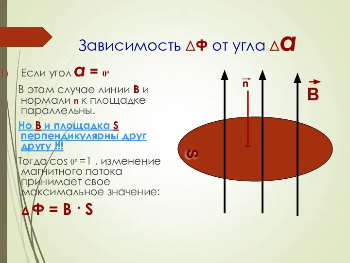 Зависимость ΔФ от угла Δα Если угол α = 0º В