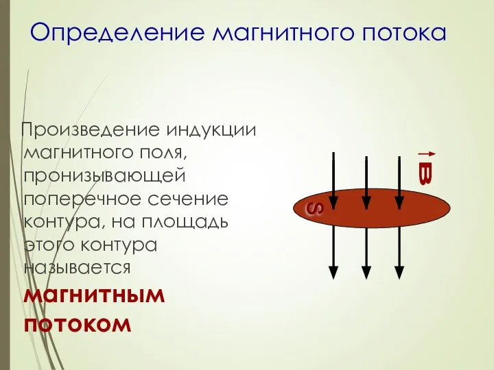 Определение магнитного потока Произведение индукции магнитного поля, пронизывающей поперечное сечение контура,