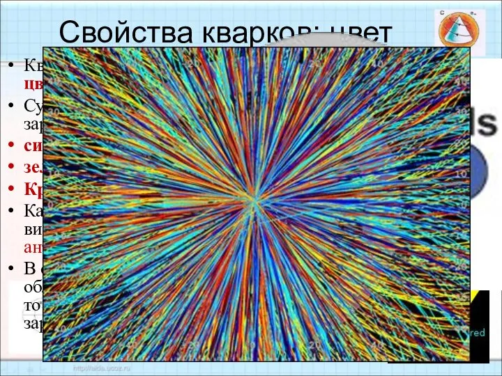 Кварки имеют свойство, называемое цветовой заряд. Существуют три вида цветового заряда,