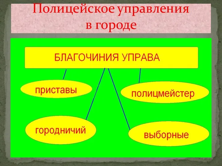 Полицейское управления в городе