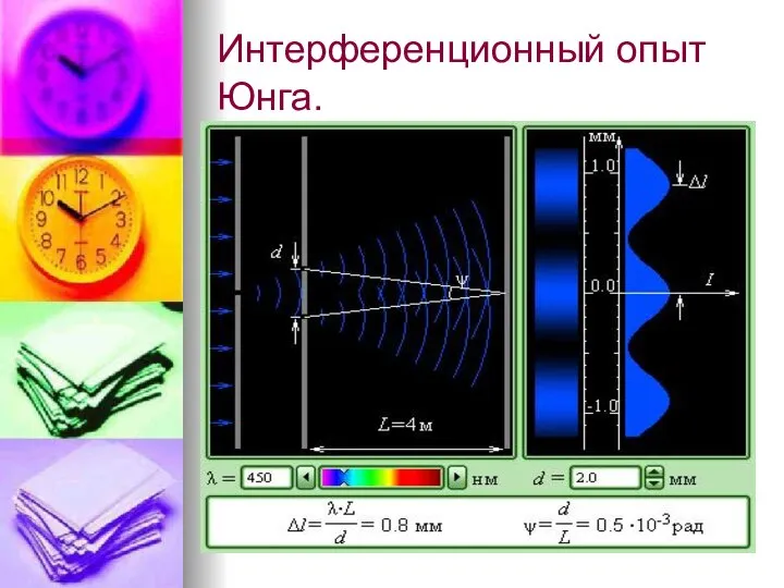 Интерференционный опыт Юнга.