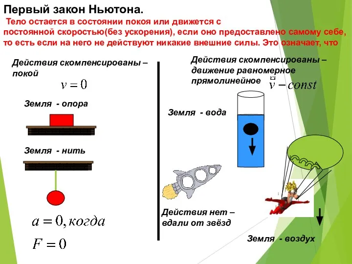 Первый закон Ньютона. Тело остается в состоянии покоя или движется с