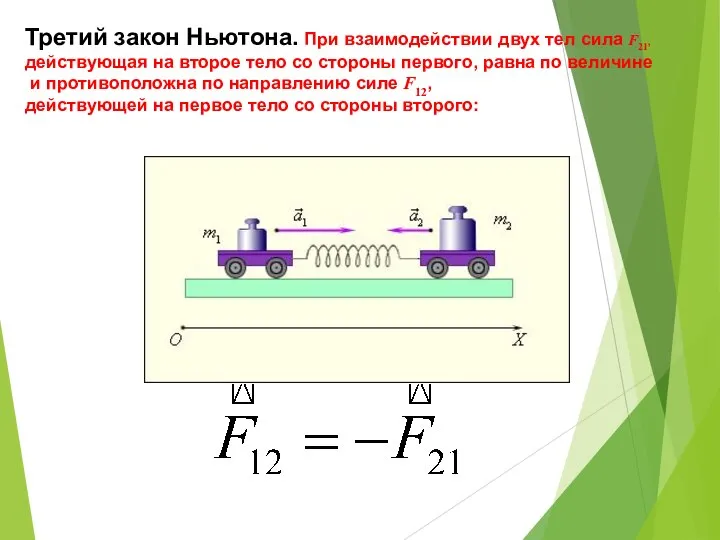 Третий закон Ньютона. При взаимодействии двух тел сила F21, действующая на