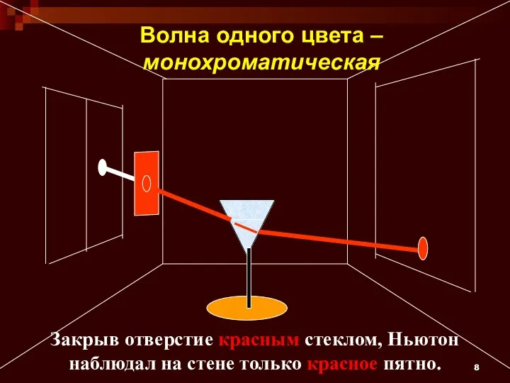 Закрыв отверстие красным стеклом, Ньютон наблюдал на стене только красное пятно. Волна одного цвета – монохроматическая