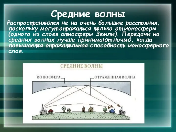 Средние волны Распространяются не на очень большие расстояния, поскольку могут отражаться