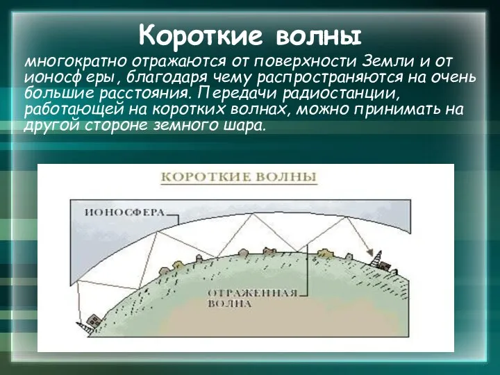 Короткие волны многократно отражаются от поверхности Земли и от ионосферы, благодаря