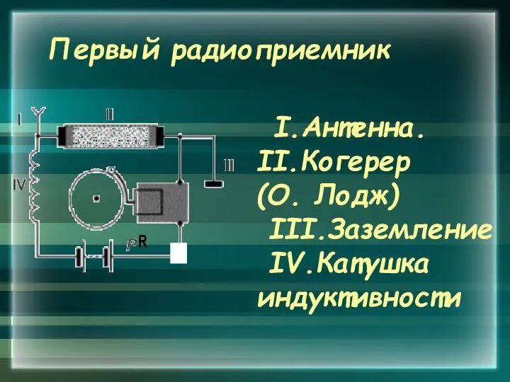 Первый радиоприемник R I.Антенна. II.Когерер (О. Лодж) III.Заземление IV.Катушка индуктивности