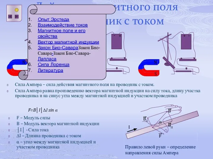 Действие магнитного поля на проводник с током Сила Ампера – сила