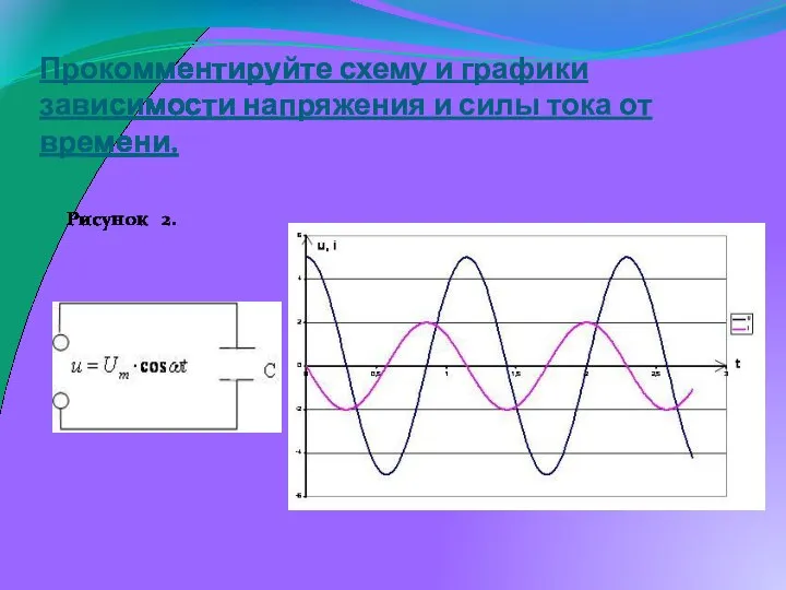 Прокомментируйте схему и графики зависимости напряжения и силы тока от времени. Рисунок 2.