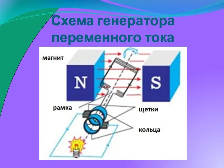 Схема генератора переменного тока