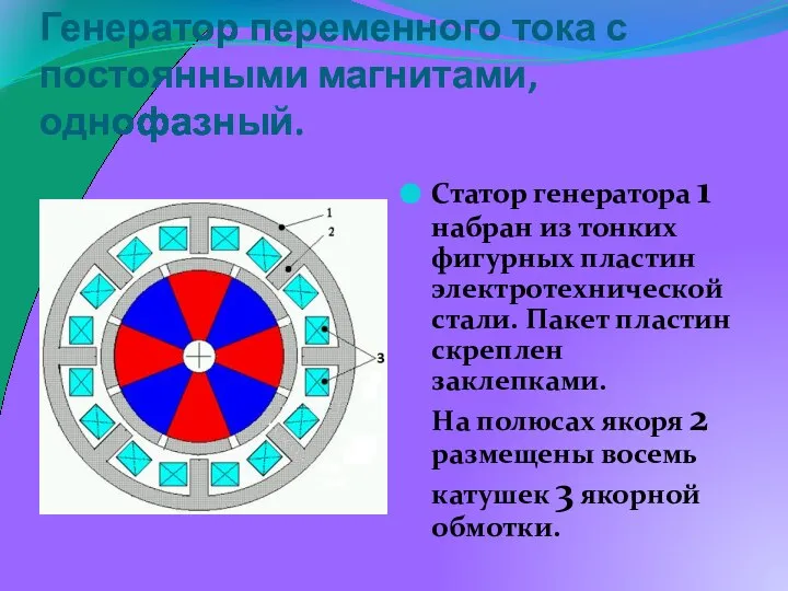 Генератор переменного тока с постоянными магнитами, однофазный. Статор генератора 1 набран