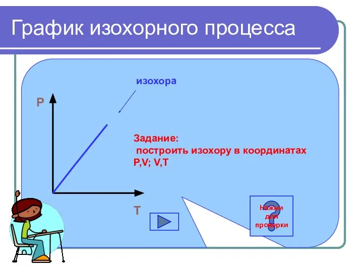 График изохорного процесса P O T изохора Задание: построить изохору в